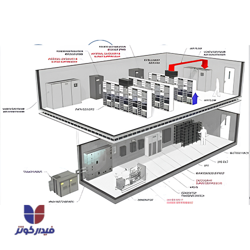 Data center standard