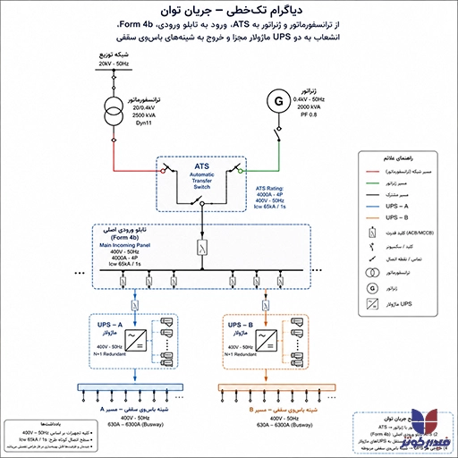 جریان توان از ترانسفورماتور و ژنراتور