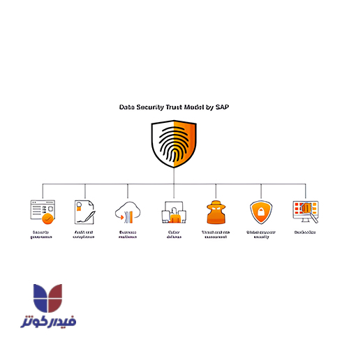 Data center standards