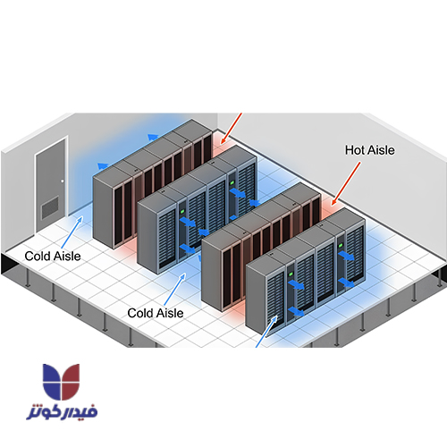 سیستم سرمایش اتاق سرور