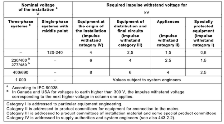 maximum withstand voltage