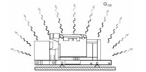 گرمای منتشر شده به اتاق دیزل ژنراتور