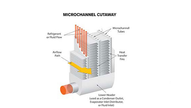 اجزای - کندانسور هوایی با کویل میکرو کانال 