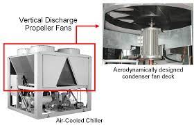 کندانسور چیلر هوا خنک