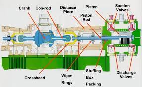 اجزای کمپرسور پیستونی