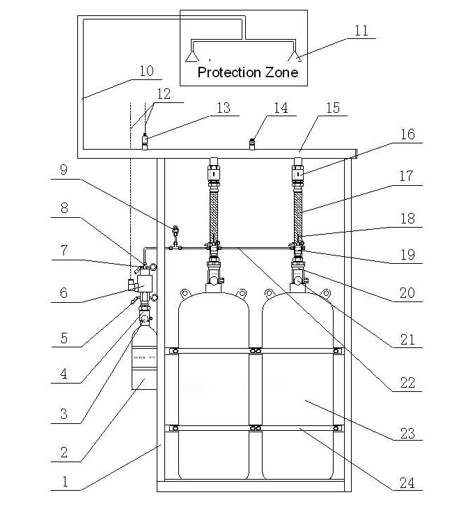 اجزای سیستم مستقل FM200