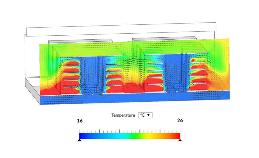 محاسبات CFD در دیتاسنتر