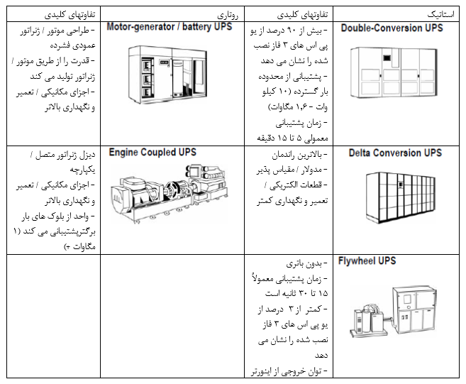 انواع یو پی اس