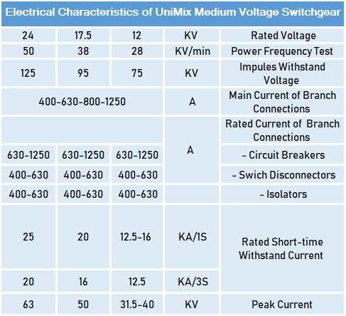 تابلو برق MV Panel مدل UniMix