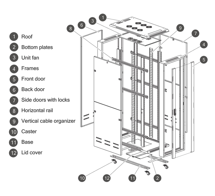 رک ایستاده Base Model