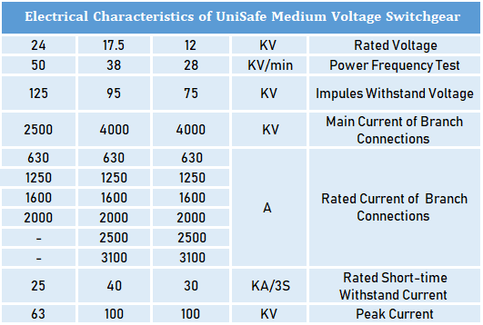 تابلو برق MV Panel مدل UniSafe